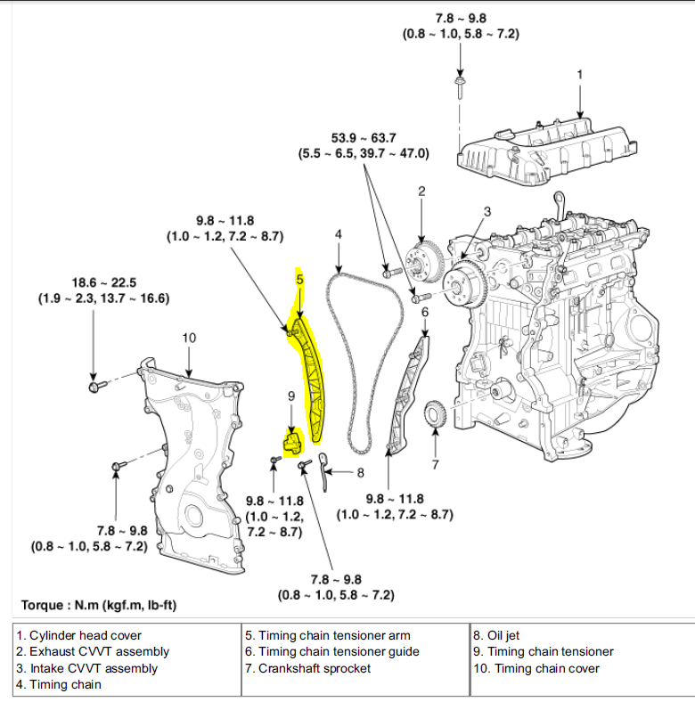 Timing chain tensioner gone bad? Hyundai Genesis Forum