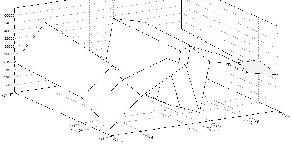 Damos winols download